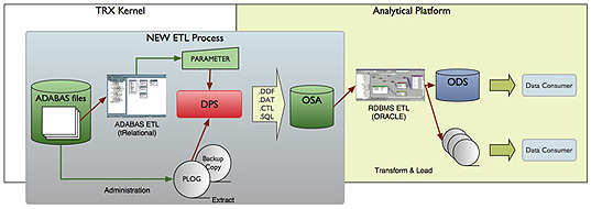 BSOURCE diagram class=